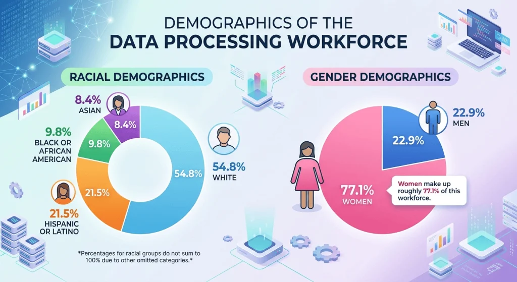 Citation Processing Job 2026